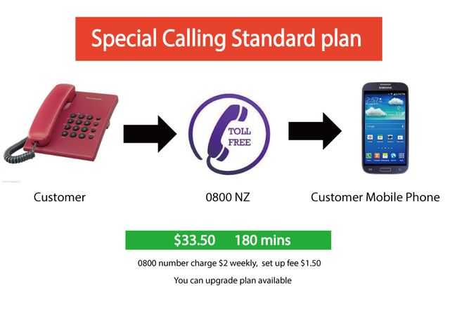 0800 NZ Standard Plan Top up voucher