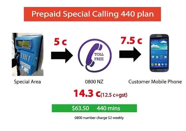 0800 NZ Premium plan(440)